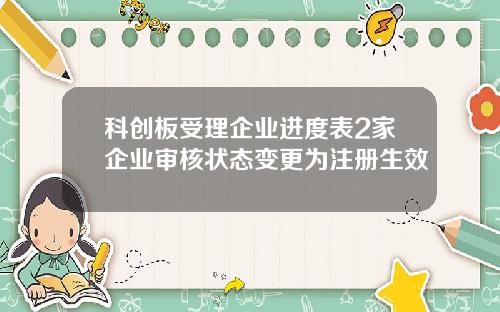 科创板受理企业进度表2家企业审核状态变更为注册生效