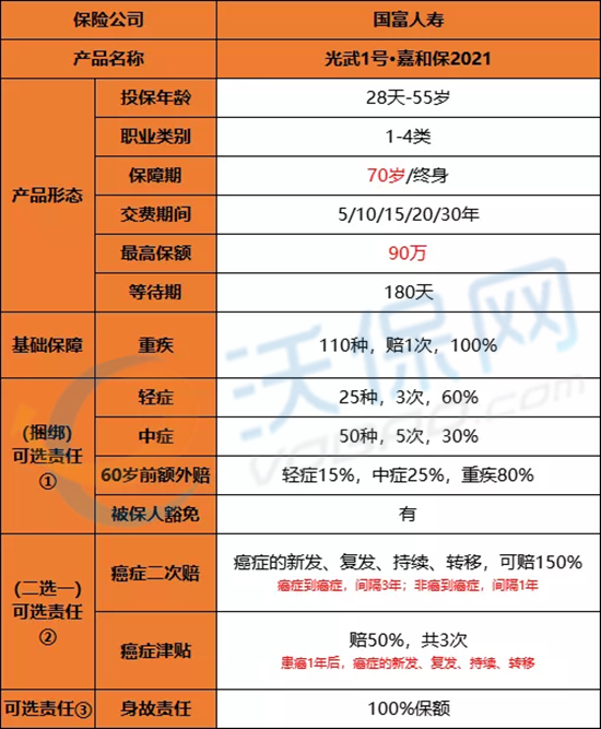 国富嘉和保2021怎么样-值不值得投保-产品保障对比_1