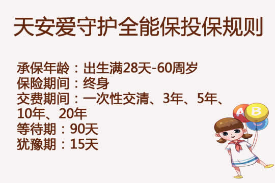 轻症当中症赔?天安爱守护全能保投保规则及疾病分析