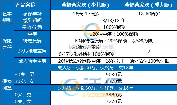太平洋重疾险可靠吗?太平洋重疾险价格表+太平洋重疾险险种介绍
