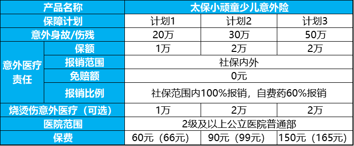 太平洋小顽童意外险有哪些优缺点?坑不坑?值得买吗_1