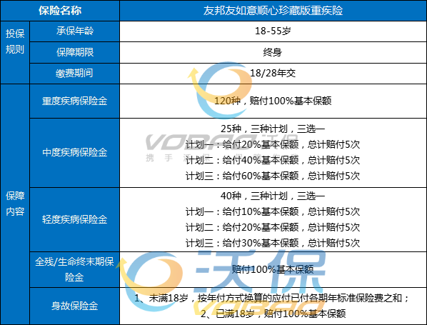 友邦重疾险,友邦友如意顺心珍藏版重疾险怎么样?值得买吗?条款_1