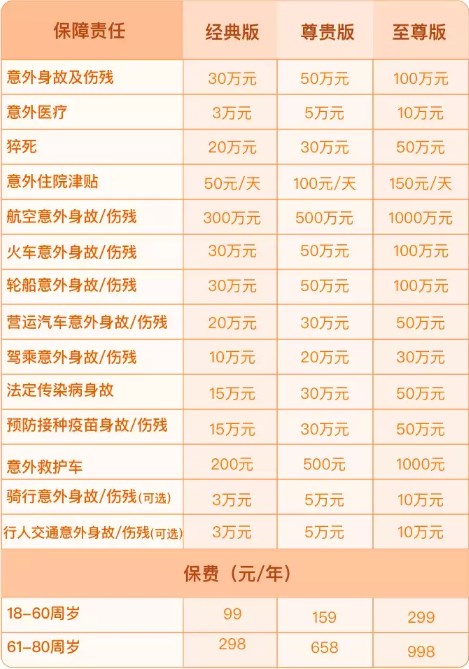 意外险天花板,中华小黄帽意外险(超越版)怎么样?多少钱