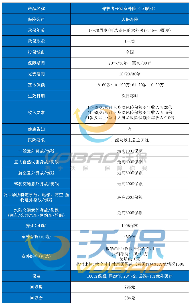一次性赔600万-人保寿险守护者长期意外险怎么买-在哪里买