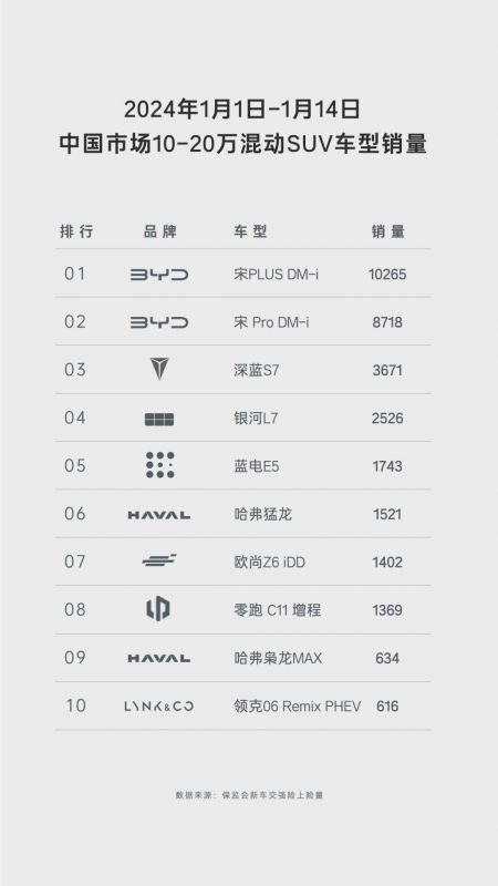 油电同价的SUV蓝电E5,车主的省钱大宝箱!