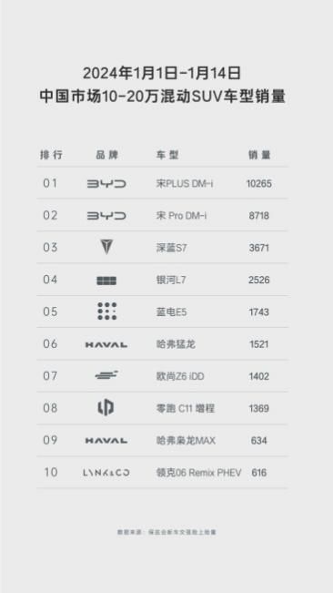 预算有限?空间大、价格低、免购置税,蓝电E5对比博越L谁更适合你?