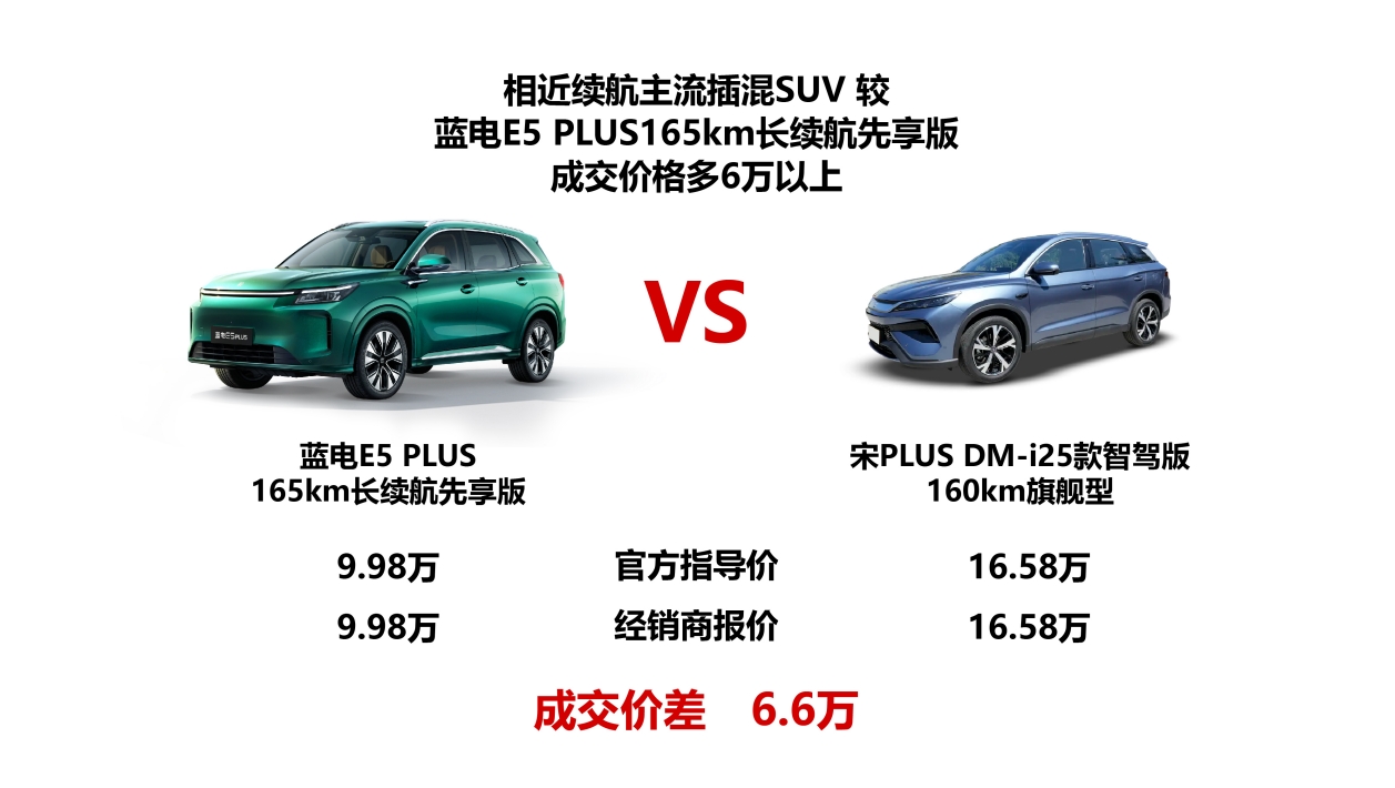 9.98万入手165km长续航插混SUV,长续航时代要悄然开启?